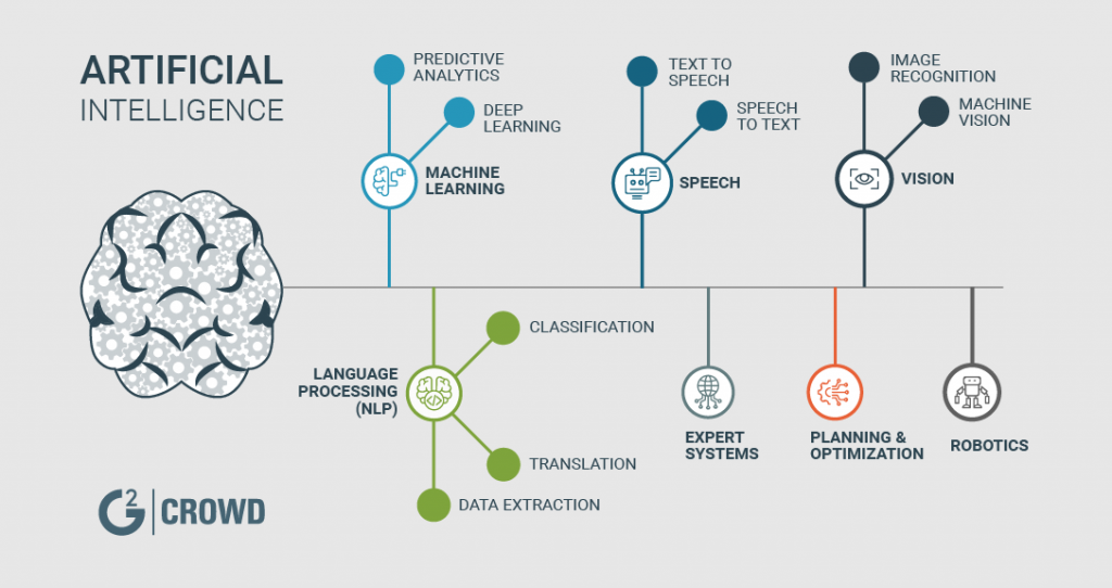 Generative Ai Predictive Model