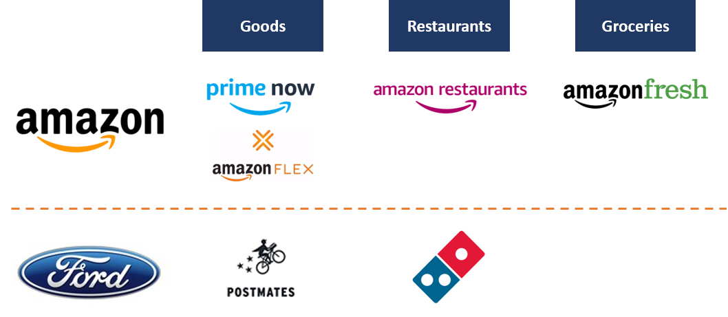 Does Ford’s vision of a new transportation value chain suggest Amazon ...