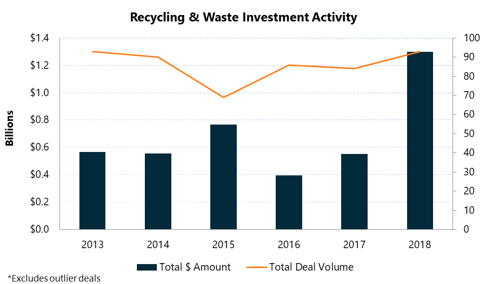 If Robots Could Recycle: How Technology Innovation Can Help Solve ...