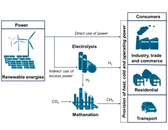 Decarbonizing Heavy Industry | Cleantech Group