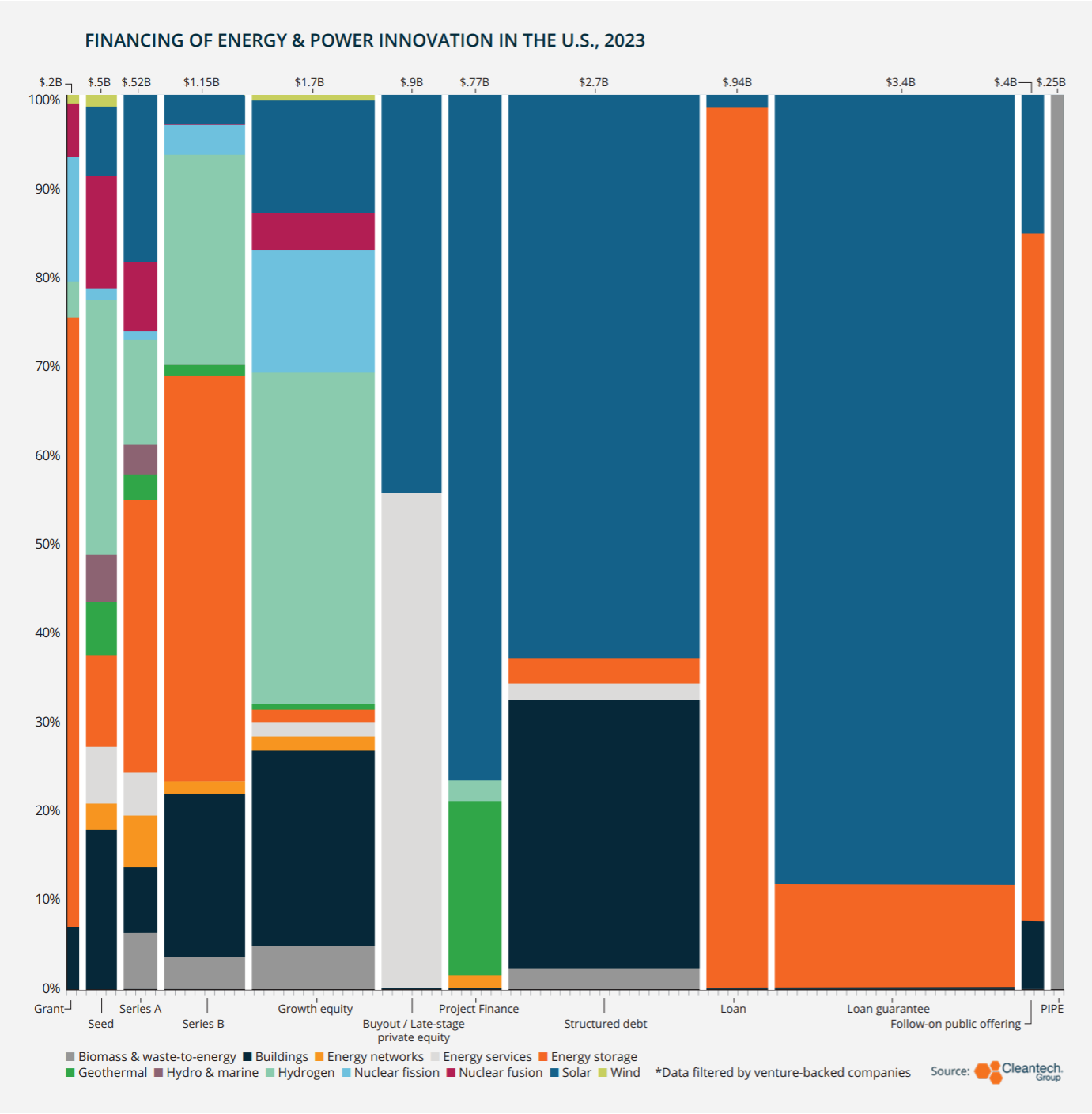 2024 Trend Watch The Innovators Behind Progress Cleantech Group   1 1 