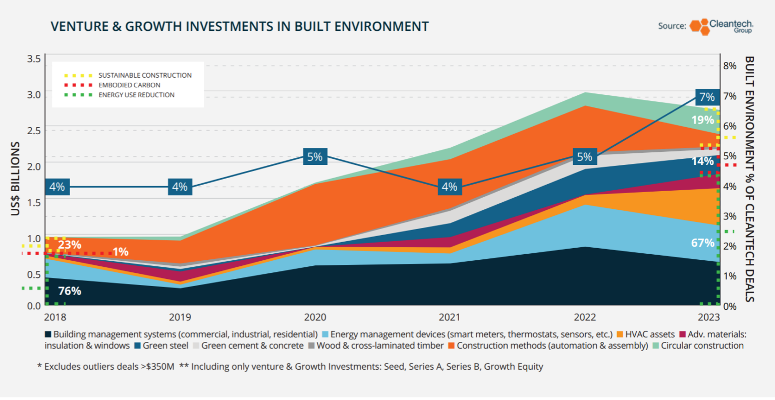 2024 Trend Watch: The Innovators Behind Progress | Cleantech Group