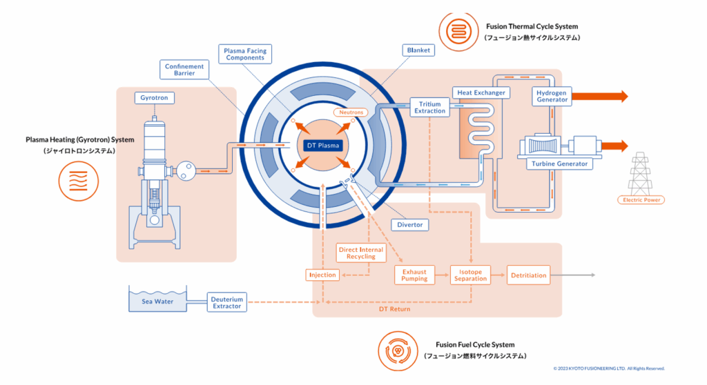 Beyond the Headlines: APAC's Fusion Ambitions and the Rise of