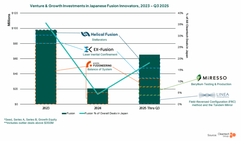 Beyond the Headlines: APAC's Fusion Ambitions and the Rise of