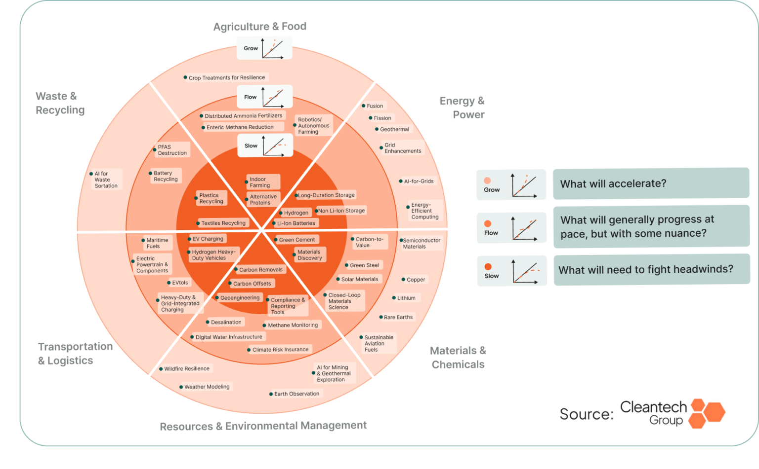 2026 Global Cleantech 100 Trend Watch | Cleantech Group