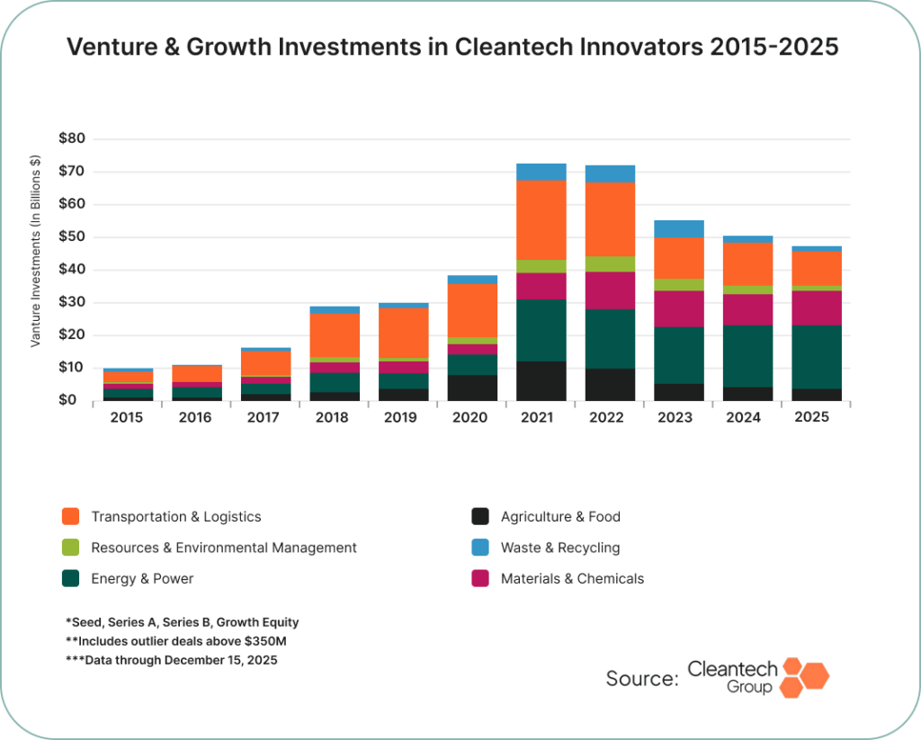 2026 Global Cleantech 100 Trend Watch | Cleantech Group