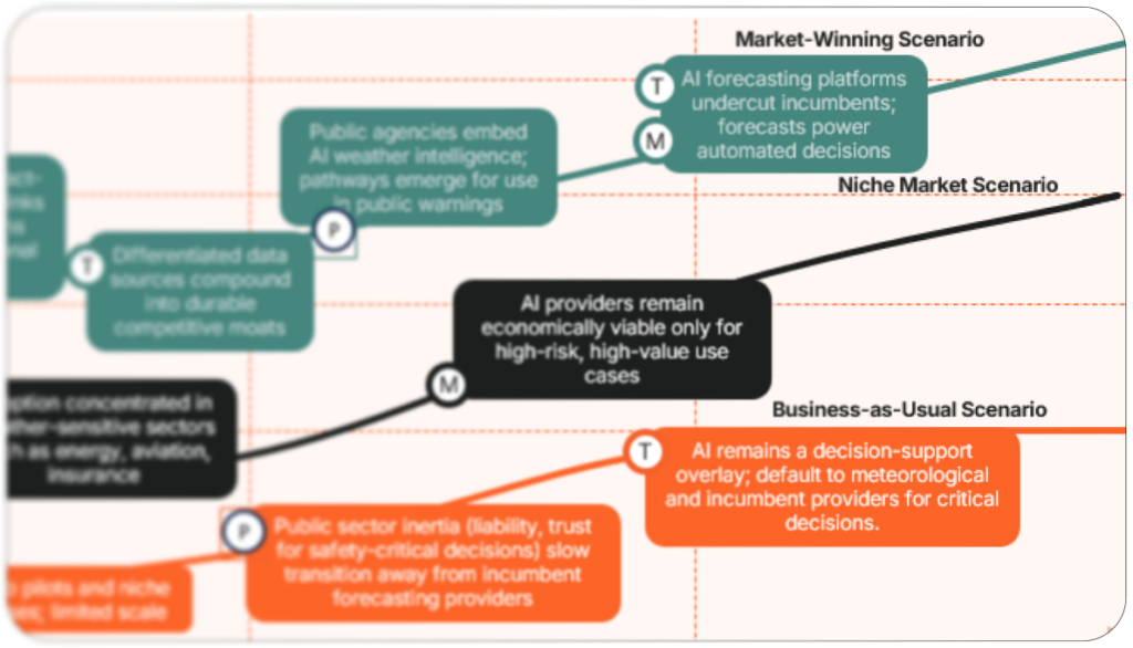 As AI Weather Forecasting Speeds Are Commoditized, Value Is Moving to Accuracy, Data, and Decisions