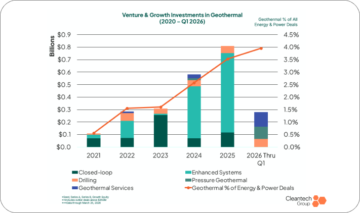 Fervo’s IPO Establishes Enhanced Geothermal Baselines, Presents New Competition to Fission, and Adds a New LDES Class
