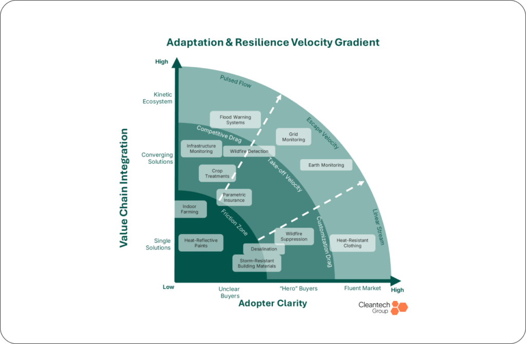 Adaptation in Asia: Your Eyes and Ears on the Ground