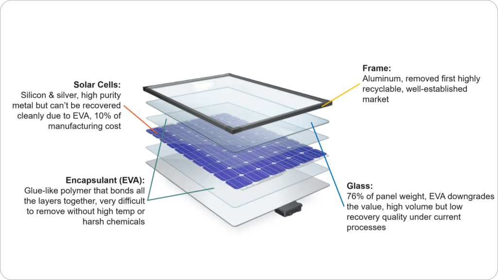 The Other Solar Race: Inside the Fight to Recycle the World’s Panels