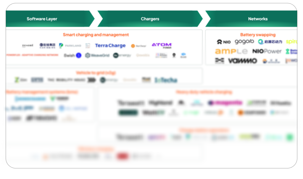V2G Technology Is Ready. The Market Isn’t. What’s Holding It Back?